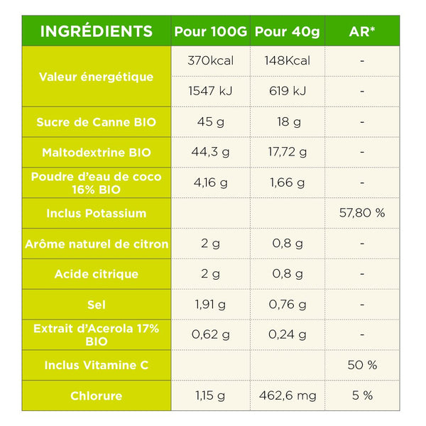 BIO ENERGY 🇫🇷 🌱